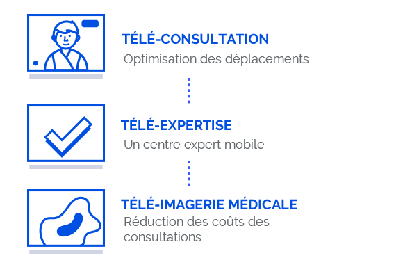 TIMM permet de réaliser des économies substantielles en réduisant le nombre de déplacements